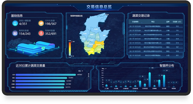 環(huán)球軟件農(nóng)業(yè)大數(shù)據(jù)平臺(tái)交易信息總覽