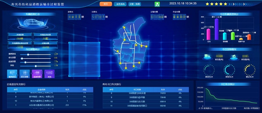 山東省壽光市危化品道路運(yùn)輸全過程監(jiān)管系統(tǒng)