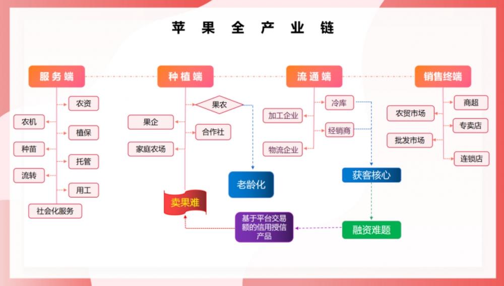 環(huán)球軟件承建的煙臺(tái)蘋果平臺(tái)精彩亮相“蘋果節(jié)”