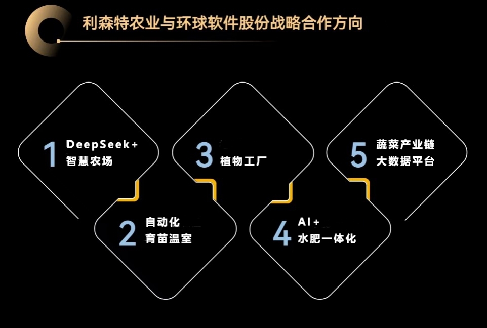 強強聯(lián)合 相互賦能 AI重構(gòu)智慧農(nóng)業(yè)發(fā)展模式