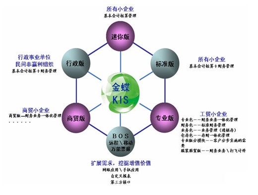 秀峰搭乘信息之風(fēng)實(shí)現(xiàn)企業(yè)全速發(fā)展