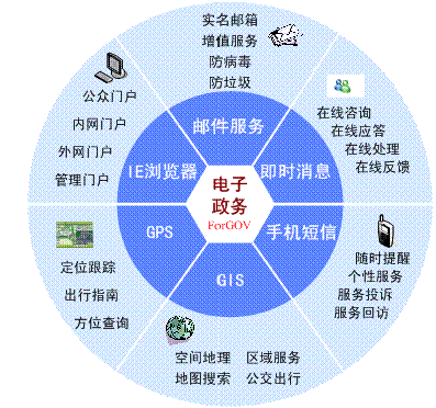 環(huán)球軟件電子政務(wù)平臺全新升級