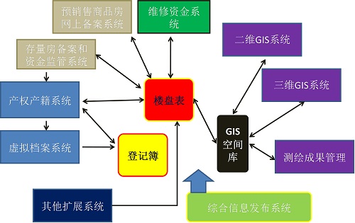 環(huán)球軟件數(shù)字房管信息平臺成功上市