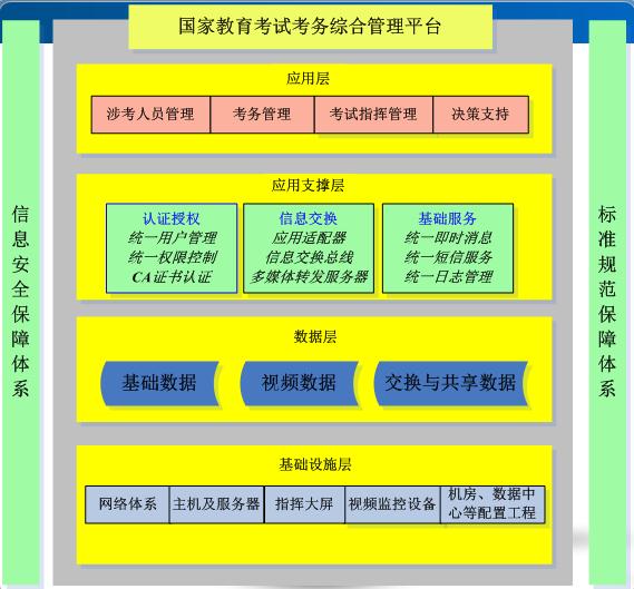 環(huán)球軟件教育考試考務綜合管理平臺正式全國推廣